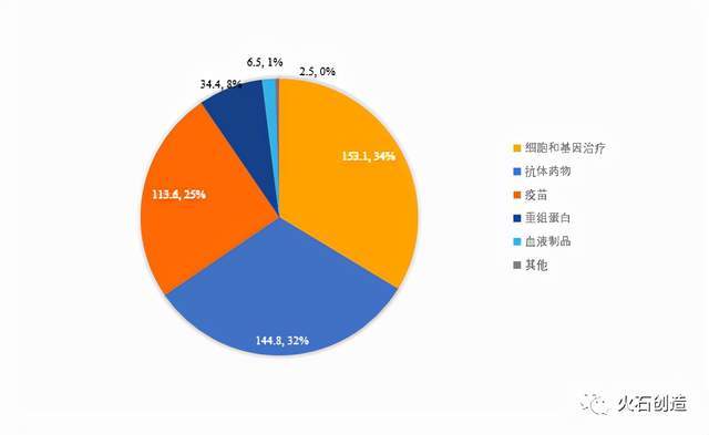 2021年生物藥領域發(fā)展回顧 技術研發(fā)的突破與轉讓合作的深化