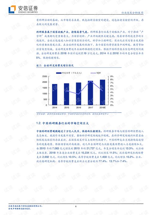 生物科技領域的研發(fā)與轉讓 掘金科研服務“賣水人”黃金賽道